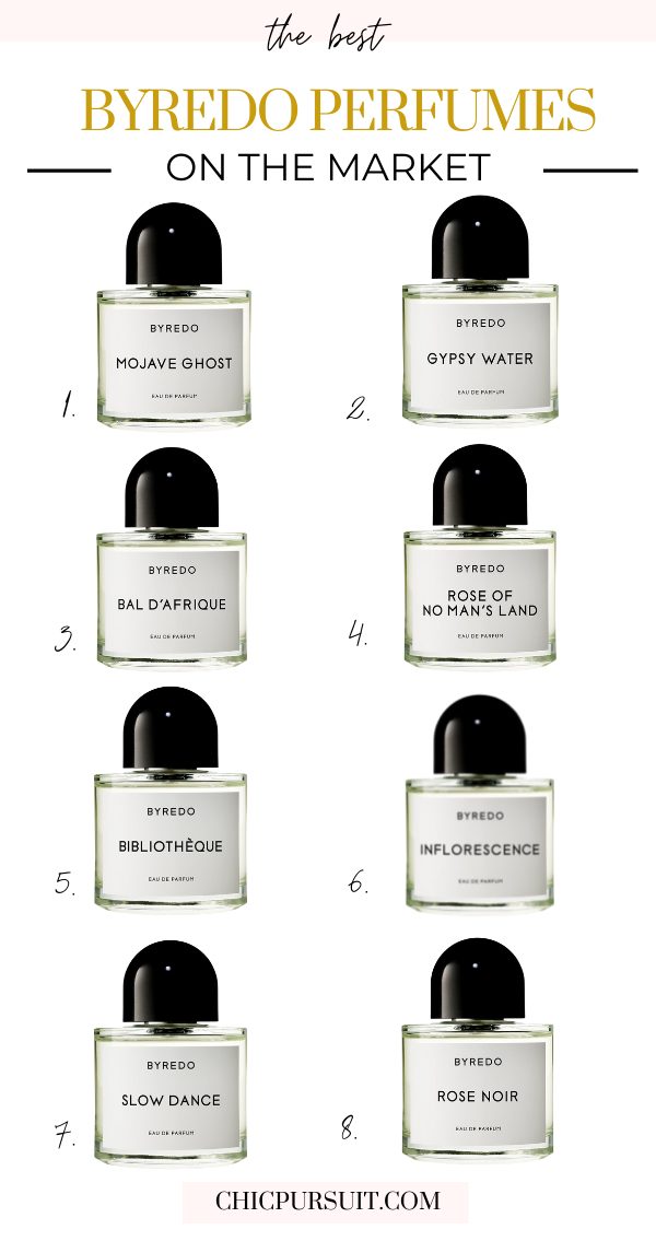 Best Byredo perfumes on the market